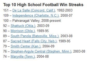 8-man powerhouse wins 100th game in a row