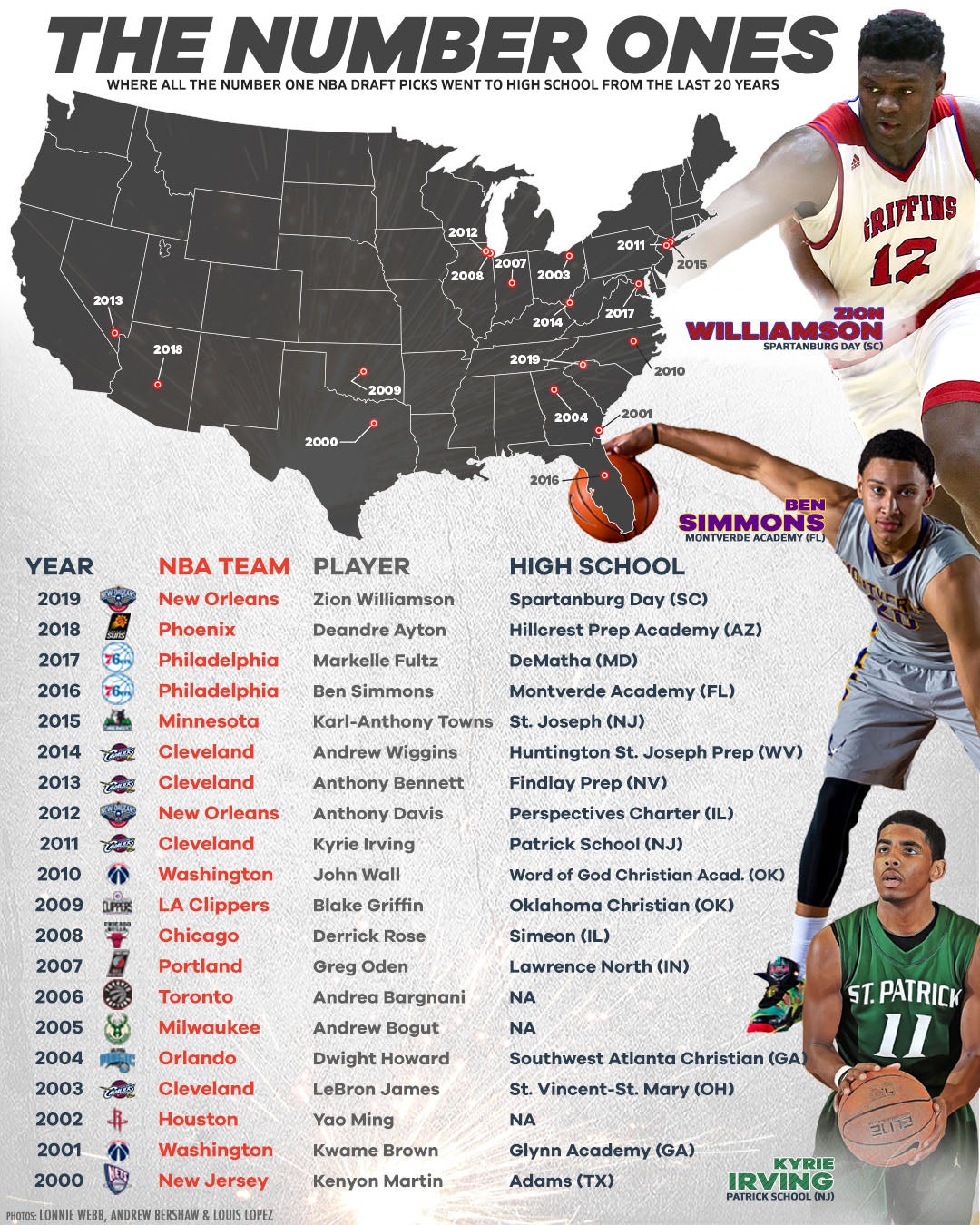 2020 NBA Draft: Mapping out where previous No. 1 overall picks played high  school basketball - MaxPreps