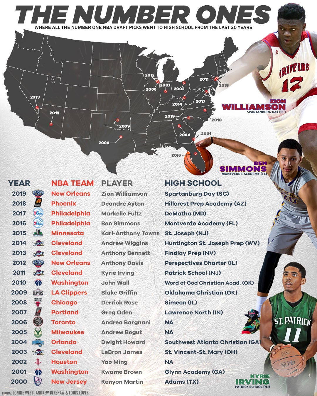 Number 1 overall picks nba clearance