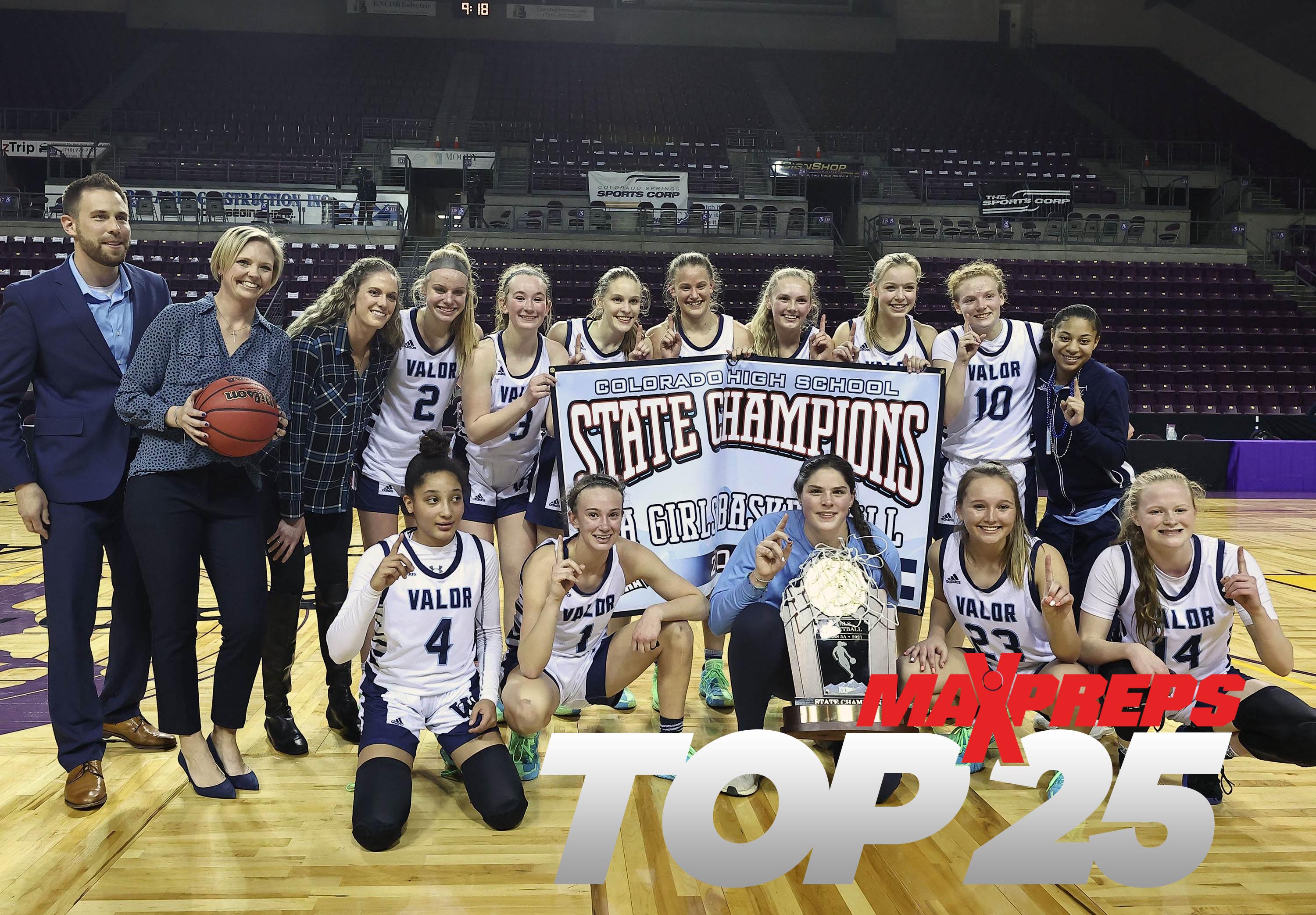 Valor Christian moves into the MaxPreps Top 25 after winning the Colorado 5A title.