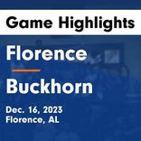 Basketball Game Recap: Buckhorn Bucks vs. Pell City Panthers