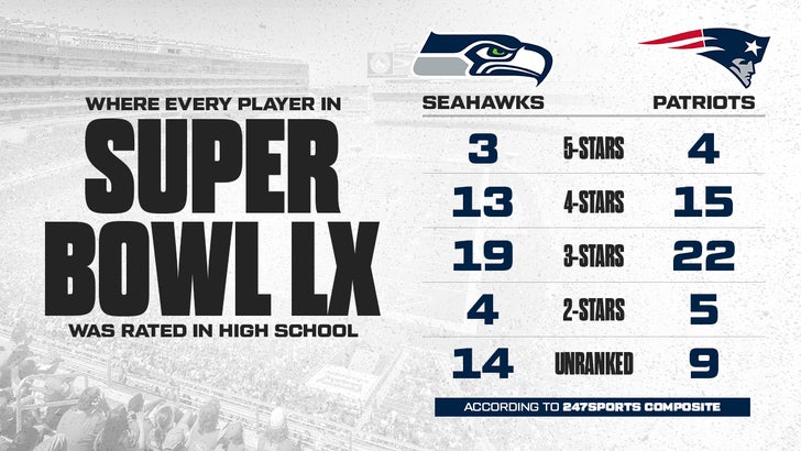 SUPER BOWL: High school player ratings