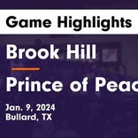 Basketball Game Recap: Prince of Peace Eagles vs. All Saints Episcopal Trojans