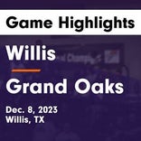 Willis vs. College Park