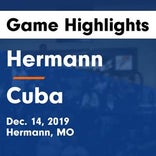 Basketball Game Recap: New Haven vs. Hermann