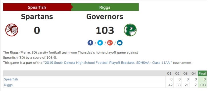 Top 25 highest scoring football games