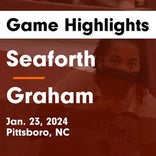Basketball Game Recap: Graham Red Devils vs. North Moore Mustangs