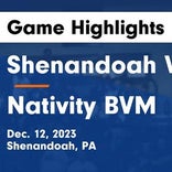 Basketball Game Recap: Shenandoah Valley Blue Devils vs. Marian Catholic
