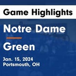 Basketball Game Recap: Green Bobcats vs. Notre Dame Titans