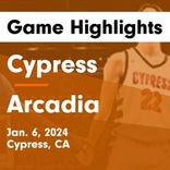 Basketball Recap: Cypress' loss ends six-game winning streak at home