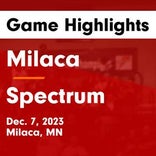 Spectrum vs. Milaca