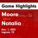 Basketball Game Preview: Ingram Moore Warriors vs. Comfort Bobcats/Deer