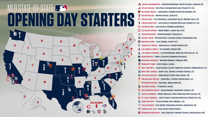 Where MLB starters went to high school