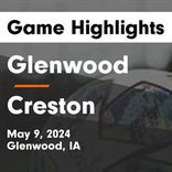 Soccer Game Preview: Glenwood Hits the Road