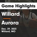 Basketball Game Preview: Willard Tigers vs. Logan-Rogersville Wildcats