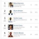 Florida 7-footer Balsa Koprivica is top basketball prospect in Class of 2019