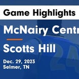 Basketball Game Recap: Scotts Hill Lions vs. Riverside Panthers
