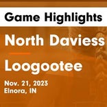 Loogootee vs. Evansville Christian