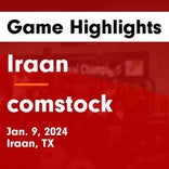 Basketball Game Preview: Iraan Braves vs. Buena Vista Longhorns