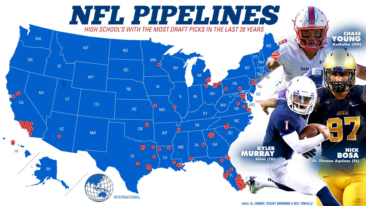 NFL Pipelines High schools with most draft picks over the last 20 years