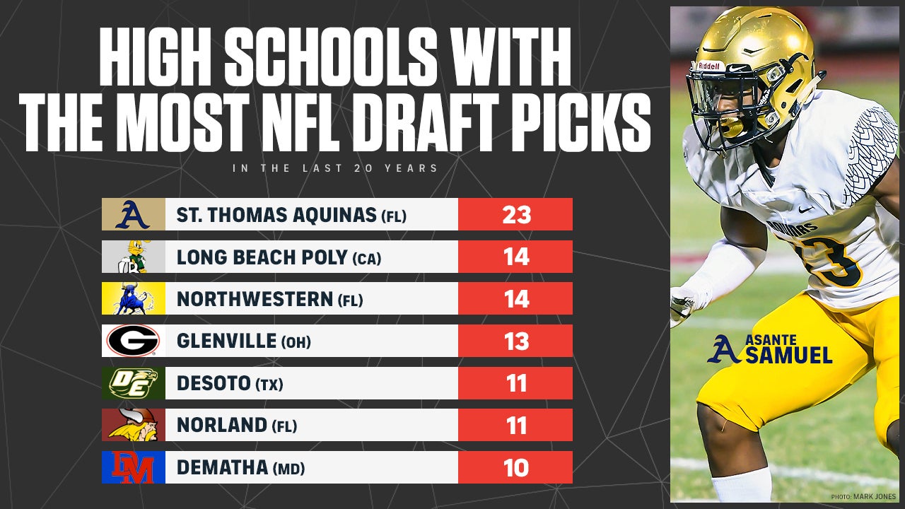 NFL Pipelines High Schools With Most Draft Picks Over The Last 20 Years