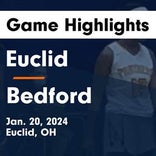 Basketball Game Preview: Euclid Panthers vs. Shaker Heights Red Raiders