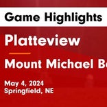 Soccer Game Recap: Mount Michael Benedictine Find Success