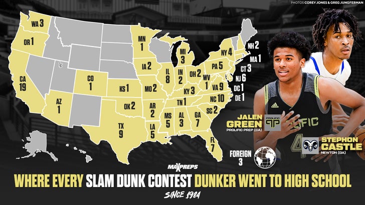 Slam Dunk Contest competitors since 1984