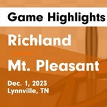 Basketball Game Recap: Richland Raiders vs. Wayne County Wildcats