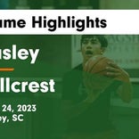 Basketball Game Recap: Hillcrest Rams vs. Gaffney Indians