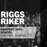 Riggs Riker Game Report