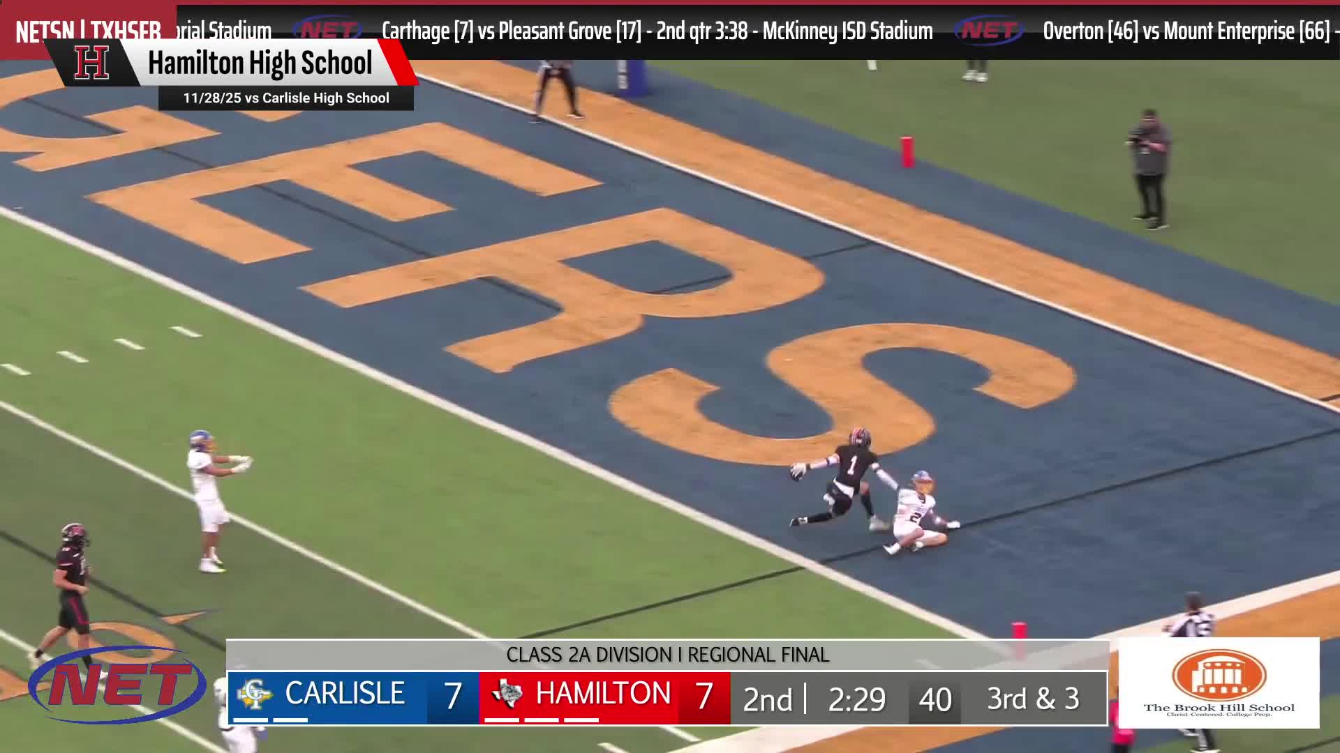 Football Recap: Hamilton Extends Winning Streak to Nine + How To Watch