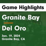 Basketball Game Recap: Granite Bay Grizzlies vs. Whitney Wildcats