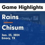 Rains piles up the points against Chisum