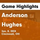 Basketball Game Recap: Hughes BIG RED vs. Withrow Tigers