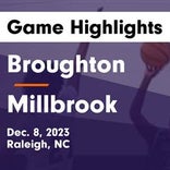 Basketball Game Recap: Broughton Capitals vs. Sanderson Spartans