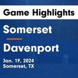 Soccer Game Preview: Somerset vs. Floresville