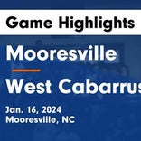 Basketball Game Recap: Mooresville Blue Devils vs. Hickory Ridge Ragin' Bulls
