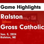 Basketball Game Recap: Gross Catholic Cougars vs. Bennington Badgers
