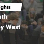 Basketball Game Preview: Maize South Mavericks vs. Derby Panthers