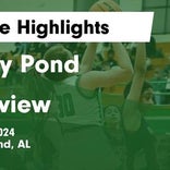 Basketball Game Recap: Holly Pond Broncos vs. Decatur Heritage Christian Academy Eagles