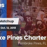 Football Game Recap: Coral Glades vs. Pembroke Pines Charter