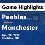 Basketball Game Recap: Peebles Indians vs. Nelsonville-York Buckeyes