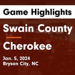 Basketball Game Recap: Swain County Maroon Devils vs. Franklin Panthers