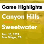 Basketball Game Recap: Sweetwater Red Devils vs. High Tech SD Storm