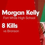 Morgan Kelly Game Report