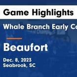 Basketball Game Recap: Beaufort Eagles vs. Hanahan Hawks