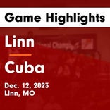 Basketball Game Recap: Cuba Wildcats vs. Linn Wildcats