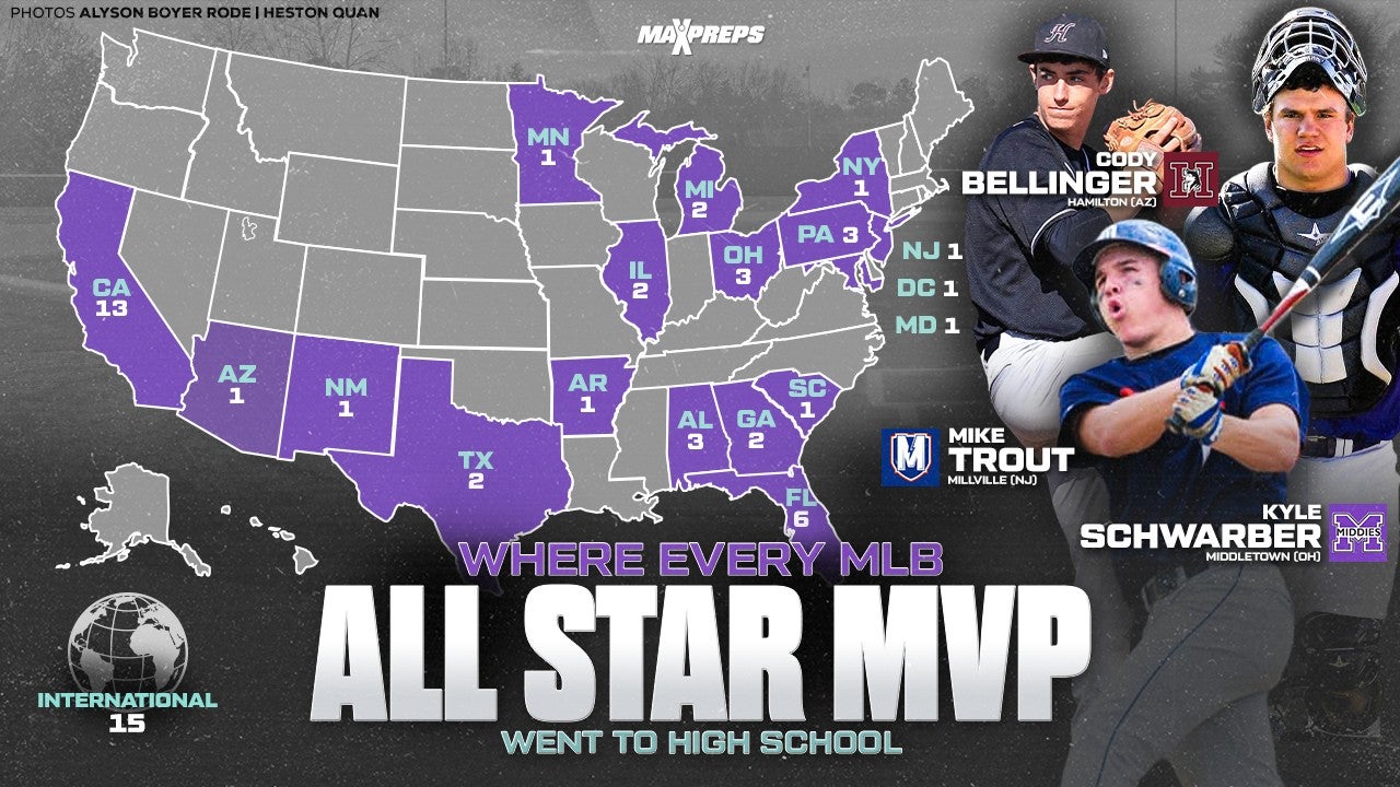 MLB ALL-STAR: Where MVPs went to school