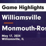 Soccer Game Recap: Williamsville Gets the Win